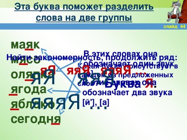 Эта буква поможет разделить слова на две группы слайд 44 маяк мясо оляпка ягода яблоко сегодня В этих словах она обозначает один звук [а] Найти закономерность, продолжить ряд: яЯ яяЯ яяяЯ …  Какая буква присутствует в каждом из предложенных слов? яЯ яяЯ яяяЯ … Буква  Я . В этих словах она обозначает два звука [й'], [а]