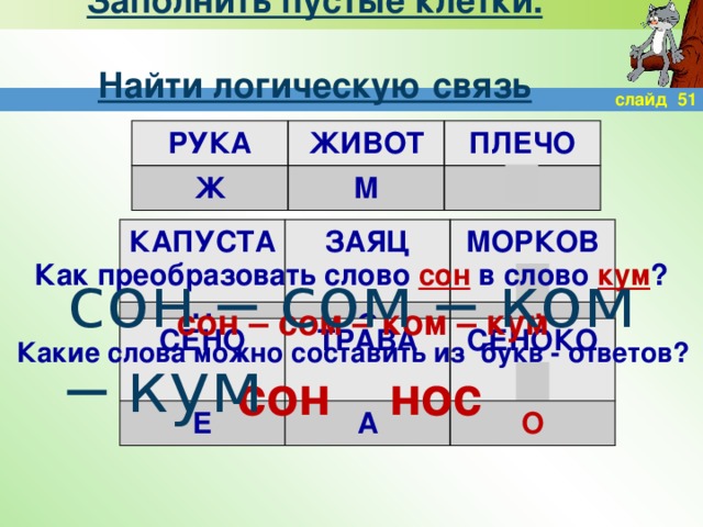 Заполнить пустые клетки.  Найти логическую связь слайд 51 РУКА ЖИВОТ Ж ПЛЕЧО М С КАПУСТА ЗАЯЦ Н МОРКОВЬ О Н Как преобразовать слово сон в слово кум ? сон – сом – ком – кум сон – сом – ком – кум СЕНО Е ТРАВА А СЕНОКОС О Какие слова можно составить из букв - ответов? сон нос