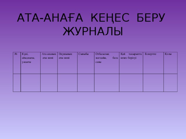 АТА-АНАҒА КЕҢЕС БЕРУ ЖУРНАЛЫ    № Күні, айы,жылы, уақыты Ата-ананың аты-жөні Оқушының аты-жөні Сыныбы Отбасылық жағдайы, бала саны Қай тақырыпта кеңес берілуі  Ескертпе Қолы