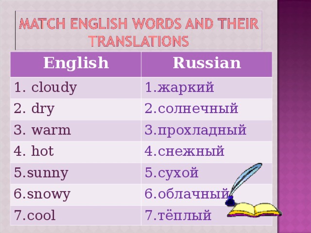 English Russian 1. cloudy 1. жаркий 2. dry 2. солнечный 3. warm 3. прохладный 4. hot 4. снежный 5.sunny 5. сухой 6.snowy 6. облачный 7.cool 7. тёплый