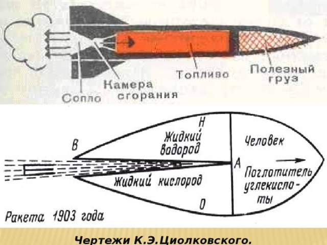 Чертежи К.Э.Циолковского.