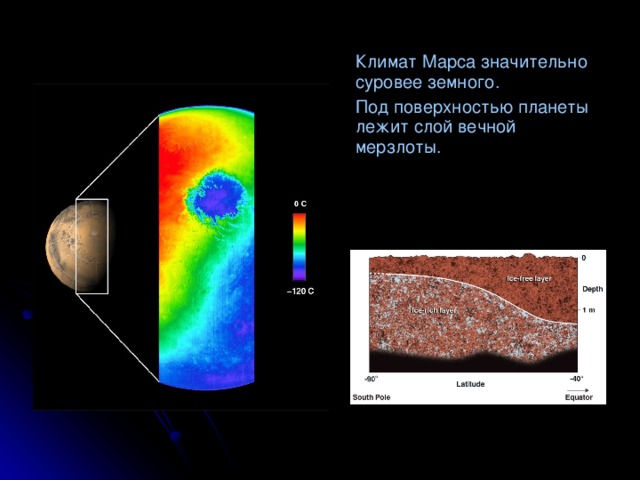 Климат Марса значительно суровее земного.   Под поверхностью планеты лежит слой вечной мерзлоты.