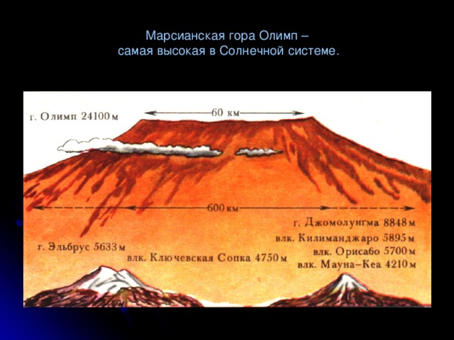 Марсианская гора Олимп –  самая высокая в Солнечной системе.