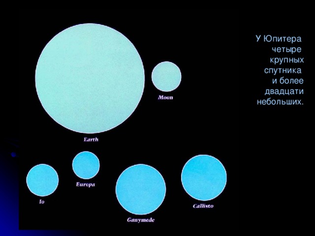 У Юпитера четыре крупных спутника и более двадцати небольших.