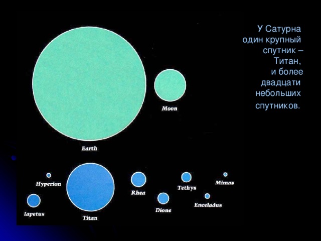У Сатурна один крупный спутник – Титан, и более двадцати небольших спутников.