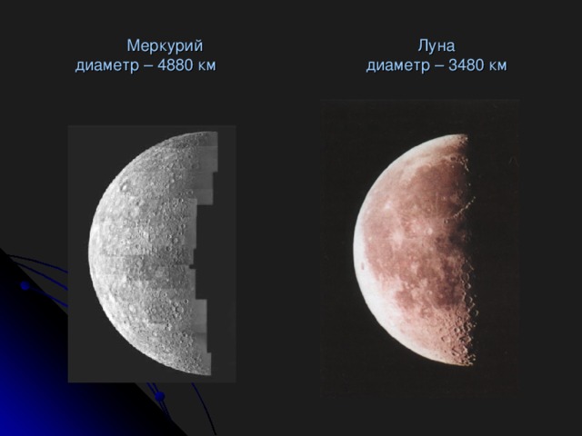 Меркурий     Луна  диаметр – 4880 км    диаметр – 3480 км