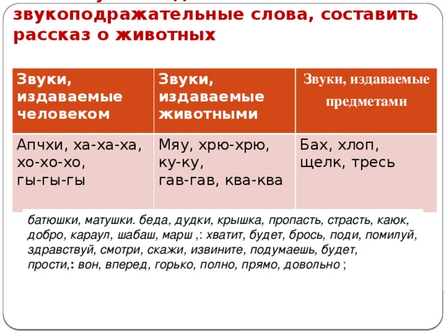 Презентация междометия и звукоподражательные слова урок в 7 классе