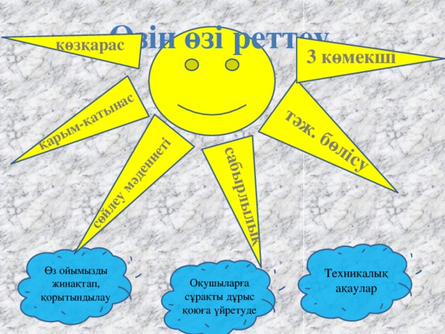 қарым-қатынас  сөйлеу мәдениеті  сабырлылық  тәж. бөлісу Өзін өзі реттеу  көзқарас 3 көмекші  Техникалық ақаулар Өз ойымызды жинақтап, қорытындылау Оқушыларға сұрақты дұрыс қоюға үйретуде