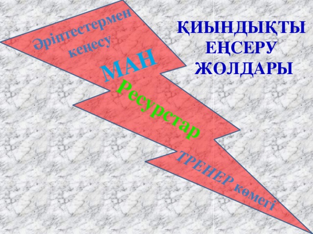 Әріптестермен  кеңесу МАН Ресурстар ТРЕНЕР көмегі Қиындықты еңсеру жолдары