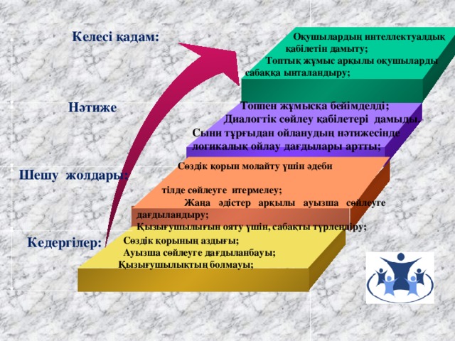 Келесі қадам:  Оқушылардың интеллектуалдық  қабілетін дамыту;  Топтық жұмыс арқылы оқушыларды сабаққа ынталандыру;  Топпен жұмысқа бейімделді;  Диалогтік сөйлеу қабілетері дамыды. - Сыни тұрғыдан ойланудың нәтижесінде логикалық ойлау дағдылары артты;   Нәтиже  Сөздік қорын молайту үшін әдеби  тілде сөйлеуге итермелеу;  Жаңа әдістер арқылы ауызша сөйлеуге дағдыландыру; Қызығушылығын ояту үшін, сабақты түрлендіру;  Шешу жолдары: Кедергілер:  Сөздік қорының аздығы;  Ауызша сөйлеуге дағдыланбауы; Қызығушылықтың болмауы;