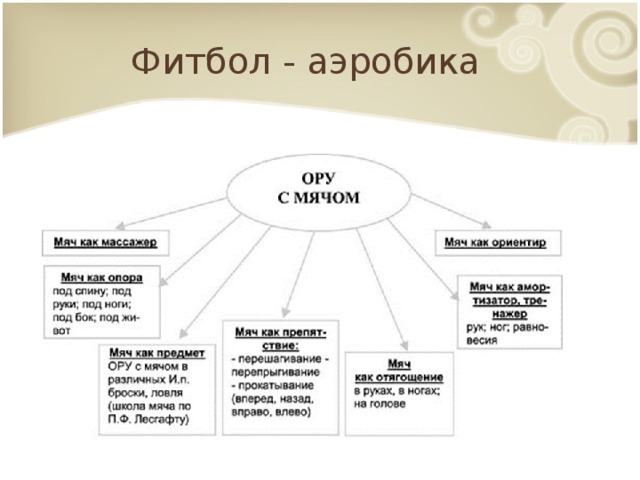 Фитбол - аэробика