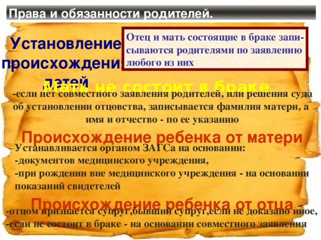 Права и обязанности родителей. Отец и мать состоящие в браке запи- сываются родителями по заявлению любого из них Установление происхождения детей Мать не состоит в браке -если нет совместного заявления родителей, или решения суда об установлении отцовства, записывается фамилия матери, а имя и отчество - по ее указанию Происхождение ребенка от матери Устанавливается органом ЗАГСа на основании: -документов медицинского учреждения, -при рождении вне медицинского учреждения - на основании показаний свидетелей Происхождение ребенка от отца -отцом признается супруг,бывший супруг,если не доказано иное, -если не состоит в браке - на основании совместного заявления