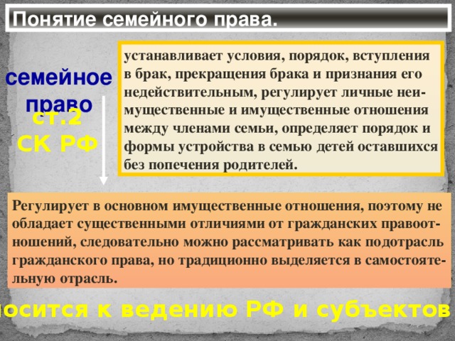 Понятие семейного права. устанавливает условия, порядок, вступления в брак, прекращения брака и признания его недействительным, регулирует личные неи- мущественные и имущественные отношения между членами семьи, определяет порядок и формы устройства в семью детей оставшихся без попечения родителей. семейное право ст.2 СК РФ Регулирует в основном имущественные отношения, поэтому не обладает существенными отличиями от гражданских правоот- ношений, следовательно можно рассматривать как подотрасль гражданского права, но традиционно выделяется в самостояте- льную отрасль. Относится к ведению РФ и субъектов РФ