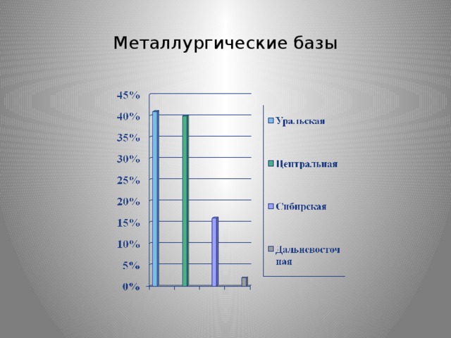 Металлургические базы