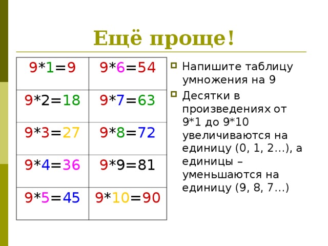 Ещё проще! Напишите таблицу умножения на 9 Десятки в произведениях от 9*1 до 9*10 увеличиваются на единицу (0, 1, 2…), а единицы – уменьшаются на единицу (9, 8, 7…) 9 * 1 = 9 9 * 6 = 54 9 *2= 18 9 * 7 = 63 9 * 3 = 27 9 * 8 = 72 9 * 4 = 36 9 *9=81 9 * 5 = 45 9 * 10 = 90