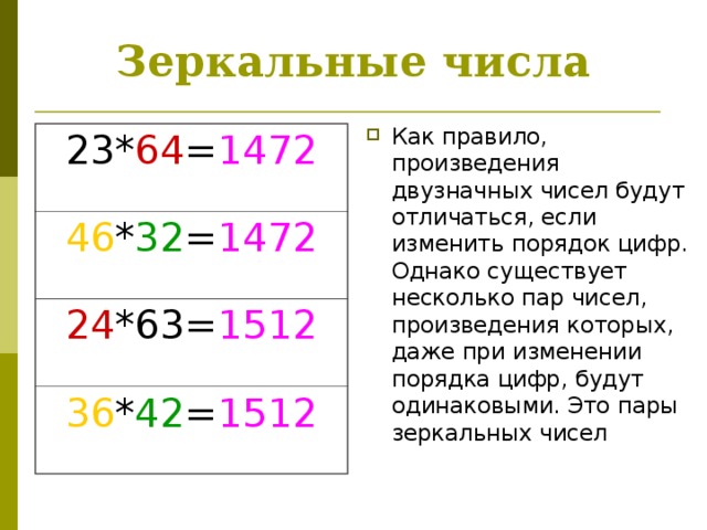 Число на время 21 21. Зеркальные числа. Зеркальные числа значение. Отражающие цифры. Значение зеркальных цифр.