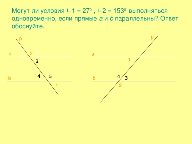 Могут ли условия ∟ 1 = 27 0 , ∟ 2 = 153 0 выполняться одновременно, если прямые a  и b  параллельны? Ответ обоснуйте. p p a 2 a 1 3 4 5 4 3 b b 2 1