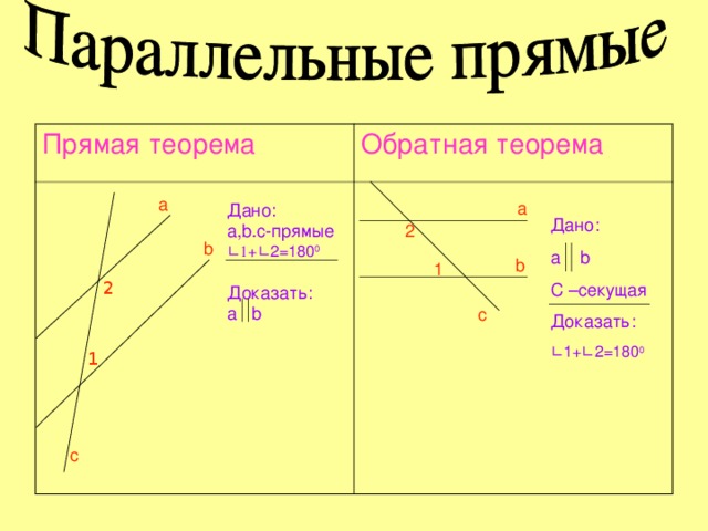 Приведите примеры обратных теорем. Обратная теорема параллельных прямых 7 класс. Прямая теорема. Прямые и обратные теоремы. Примеры обратных теорем.