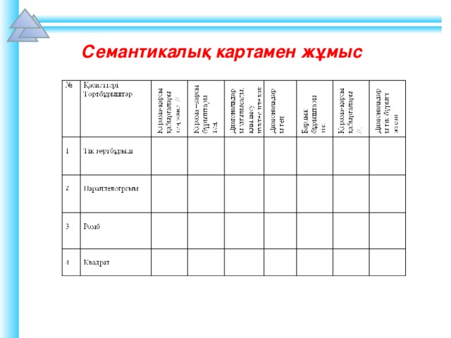 Семантикалық картамен жұмыс    Шаблон для создания презентаций к урокам математики. Савченко Е.М. 8