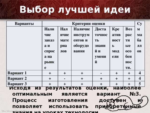 Критерии выбора изделия в проекте по технологии