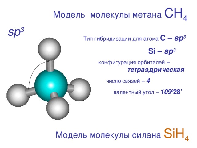 Модель молекулы метана СН 4 sp 3 Тип гибридизации для атома С – sp 3  Si – sp 3  конфигурация орбиталей –   тетраэдрическая  число связей – 4   валентный угол – 109 0 28’ Модель молекулы силана SiH 4