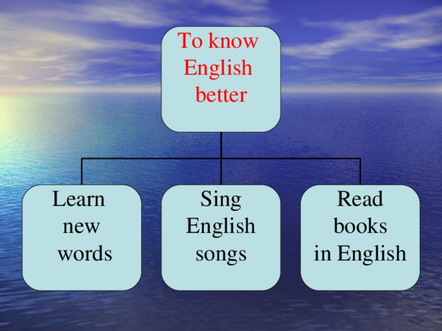 To know English better Learn new  words Sing English songs Read books in English