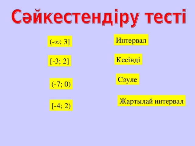 Интервал (- ∞; 3 ] Кесінді [ - 3 ; 2] Сәуле (- 7 ; 0) Жартылай интервал [ - 4 ; 2)