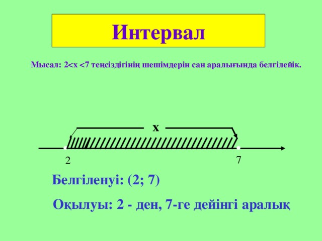 Интервал  Мысал: 2  х  7 теңсіздігінің шешімдерін сан аралығында белгілейік. х . . 7 2 Белгіленуі: (2; 7) Оқылуы: 2 - ден, 7-ге дейінгі аралық