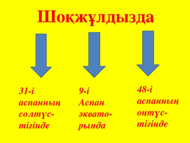 Шоқжұлдыздар 48-і аспанның оңтүс-тігінде 31-і аспанның солтүс-тігінде 9-і Аспан эквато- рында