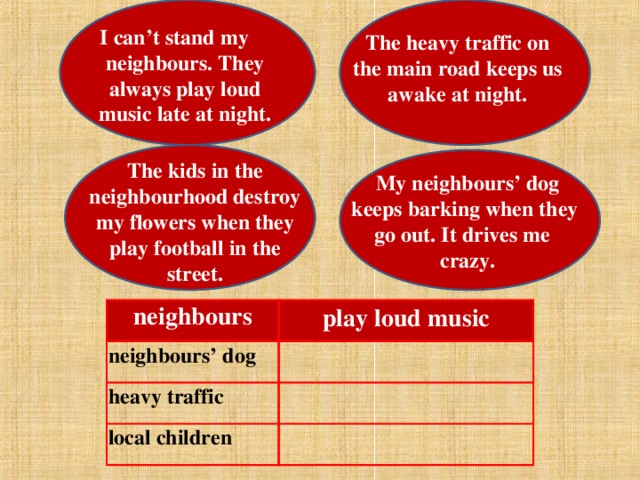 I can’t stand my  neighbours. They always play loud music late at night. The heavy traffic on  the main road keeps us  awake at night. The kids in the  neighbourhood destroy  my flowers when they  play  football in the street. My neighbours’ dog  keeps barking when they  go out. It drives me  crazy. neighbours neighbours’ dog play loud music heavy traffic local children