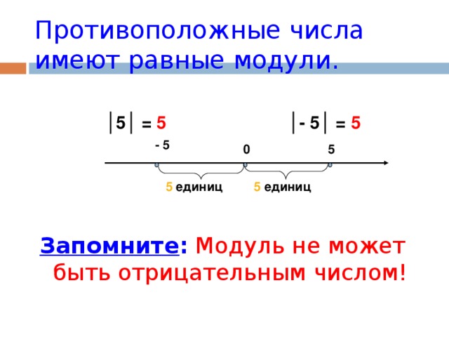 Противоположные числа имеют равные модули. │ 5│ = 5  │- 5│ = 5 - 5 5 0  5 единиц 5 единиц Запомните : Модуль не может быть отрицательным числом!