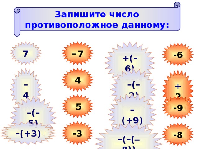 Запишите число противоположное данному: +(–6) –  7 7 -6 –  4 4 – (–2) + 2 – (+9)  5 -9 – (–5) -3 – (+3) -8 – (–( – 8))