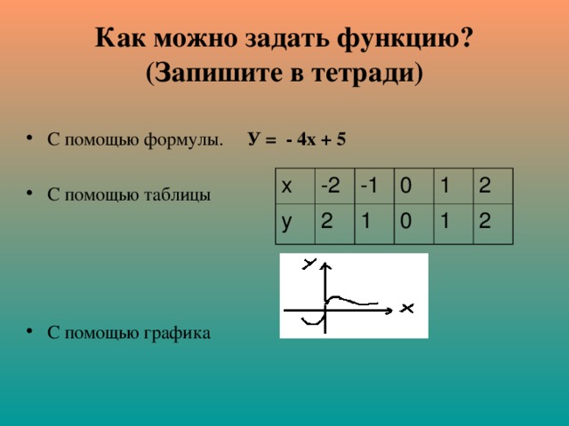 Как можно задать функцию?  (Запишите в тетради) С помощью формулы. У = - 4х + 5  С помощью таблицы С помощью графика х у -2 2 -1 1 0 0 1 2 1 2