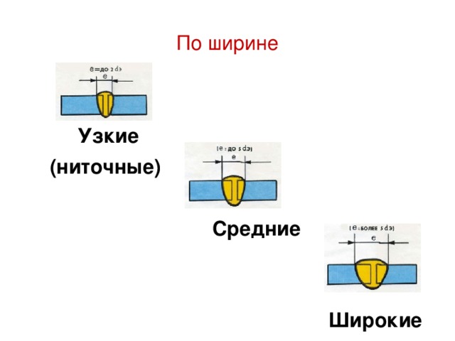 По ширине  Узкие  (ниточные)  Средние         Широкие