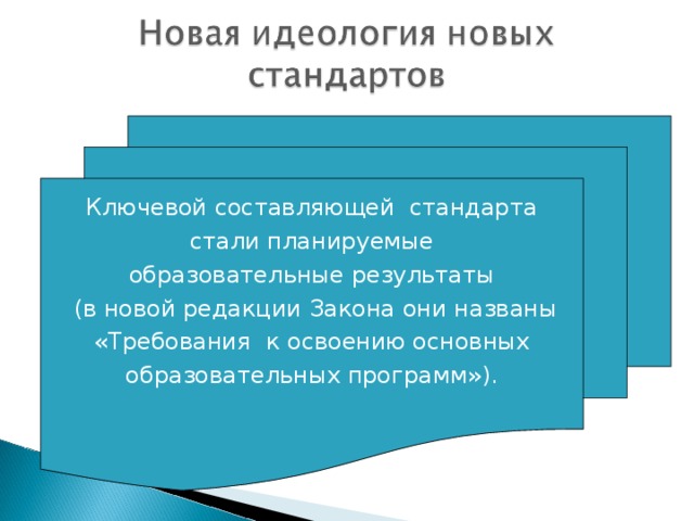 Ключевой составляющей стандарта  стали планируемые образовательные результаты  (в новой редакции Закона они названы  «Требования к освоению основных  образовательных программ»).