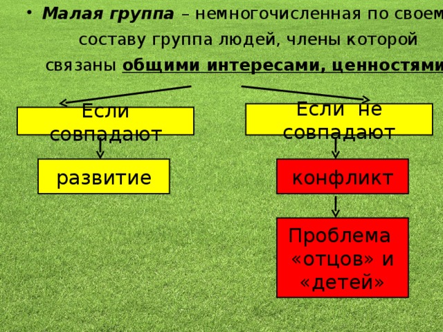 Семья как малая группа. Малая группа – немногочисленная по своему составу группа людей, члены которой связаны общими интересами, ценностями. Если не совпадают Если совпадают развитие конфликт Проблема «отцов» и «детей»