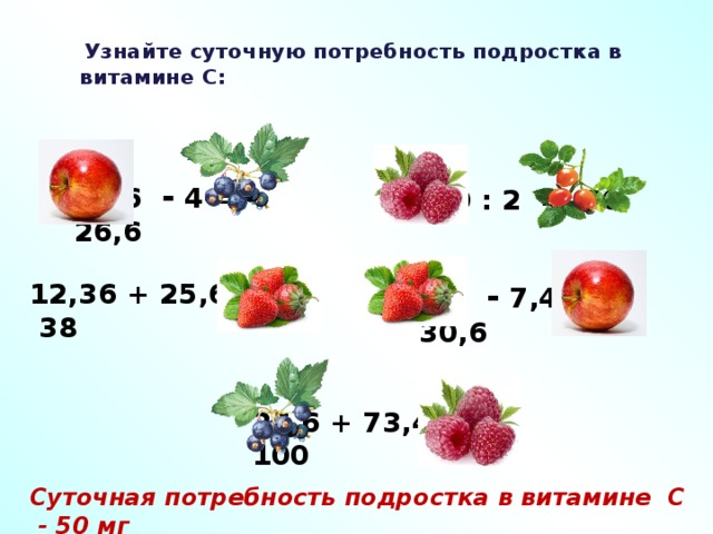 Узнайте суточную потребность подростка в витамине С:   30,6 - 4 = 26,6  100 : 2 = 50 38 -  7,4 = 30,6 12,36 + 25,64 = 38 26,6 + 73,4 = 100 Суточная потребность подростка в витамине С - 50 мг