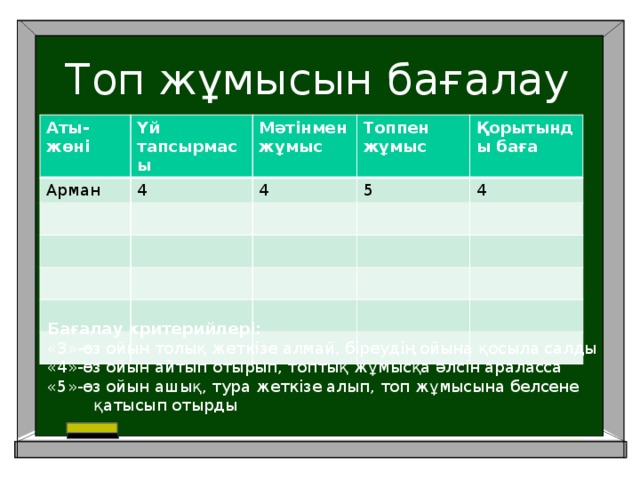 Топ жұмысын бағалау Аты-жөні Үй тапсырмасы Арман 4 Мәтінмен жұмыс Топпен жұмыс 4 Қорытынды баға 5 4 Бағалау критерийлері: «3»-өз ойын толық жеткізе алмай, біреудің ойына қосыла салды «4»-өз ойын айтып отырып, топтық жұмысқа әлсін араласса «5»-өз ойын ашық, тура жеткізе алып, топ жұмысына белсене  қатысып отырды