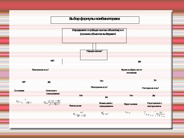 Комбинаторика сочетания презентация