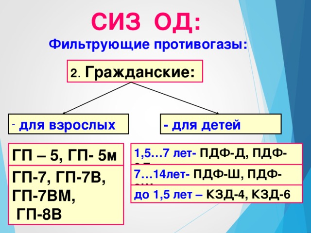 СИЗ ОД: Фильтрующие противогазы: 2 . Гражданские:  для взрослых  - для детей ГП – 5, ГП- 5м 1,5…7 лет- ПДФ-Д, ПДФ-2Д 7…14лет- ПДФ-Ш, ПДФ-2Ш ГП-7, ГП-7В, ГП-7ВМ,  ГП-8В до 1,5 лет – КЗД-4, КЗД-6