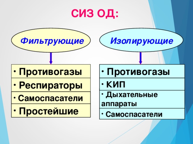 Респираторы силовые (для работы в особо тяжелых условиях) Силовая система ЗМ Юпитер (США) Воздуходувный фильтрующий аппарат КРЕСТА (США-Германия)