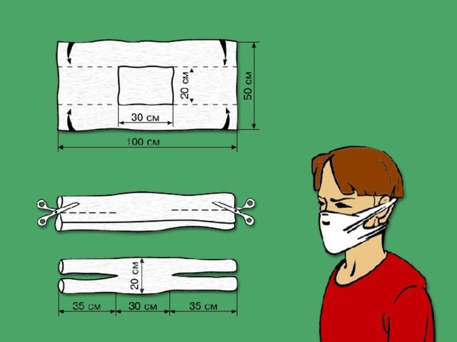 СИЗ ОД: (фильтрующие) Простейшие: 1. ПТМ – противопылевая тканевая маска 2. Ватно-марлевая повязка
