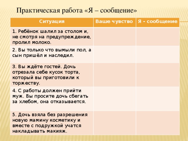 Практическая работа «Я – сообщение» Ситуация Ваше чувство 1. Ребёнок шалил за столом и, не смотря на предупреждение, пролил молоко. Я - сообщение 2. Вы только что вымыли пол, а сын пришёл и наследил. 3. Вы ждёте гостей. Дочь отрезала себе кусок торта, который вы приготовили к торжеству. 4. С работы должен прийти муж. Вы просите дочь сбегать за хлебом, она отказывается. 5. Дочь взяла без разрешения новую мамину косметику и вместе с подружкой учатся накладывать макияж.