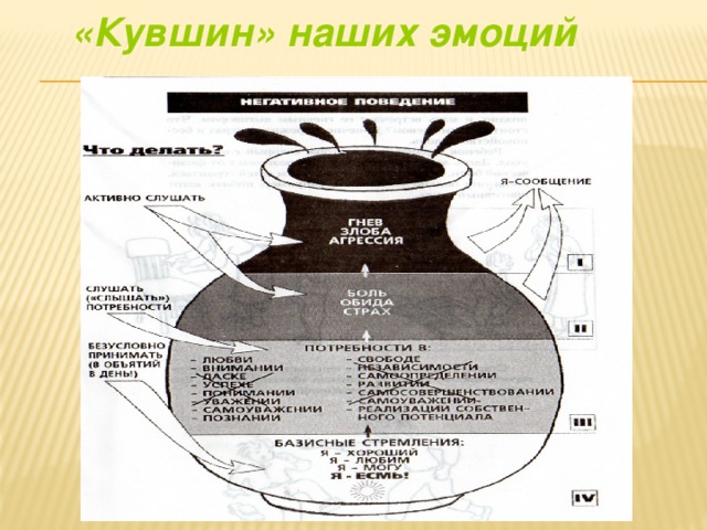 «Кувшин» наших эмоций