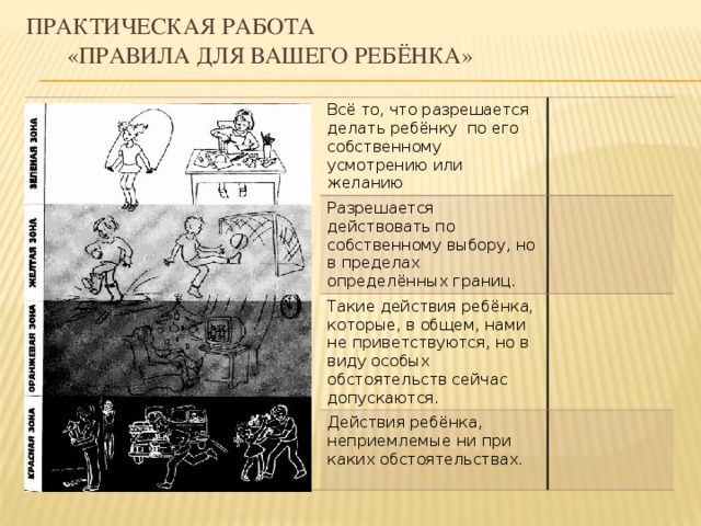 Практическая работа   «правила для вашего ребёнка» Всё то, что разрешается делать ребёнку по его собственному усмотрению или желанию Разрешается действовать по собственному выбору, но в пределах определённых границ. Такие действия ребёнка, которые, в общем, нами не приветствуются, но в виду особых обстоятельств сейчас допускаются. Действия ребёнка, неприемлемые ни при каких обстоятельствах.