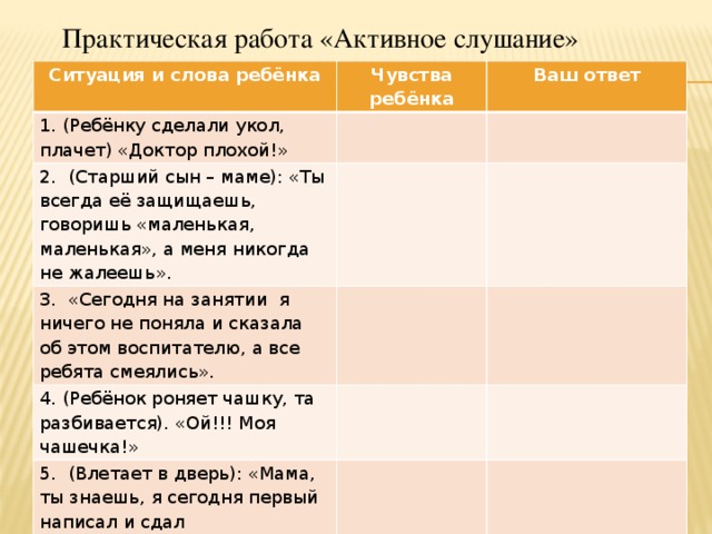 Практическая работа «Активное слушание» Ситуация и слова ребёнка Чувства ребёнка 1. (Ребёнку сделали укол, плачет) «Доктор плохой!» Ваш ответ 2. (Старший сын – маме): «Ты всегда её защищаешь, говоришь «маленькая, маленькая», а меня никогда не жалеешь». 3. «Сегодня на занятии я ничего не поняла и сказала об этом воспитателю, а все ребята смеялись». 4. (Ребёнок роняет чашку, та разбивается). «Ой!!! Моя чашечка!» 5. (Влетает в дверь): «Мама, ты знаешь, я сегодня первый написал и сдал контрольную!»