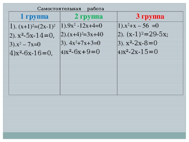 Самостоятельная работа 1 группа 2 группа 1 ). (х+1) 2 =(2х-1) 2 2).  x²-5х-14=0, 3).х 2 – 7х=0 3 группа 4)x²-6х-16=0, 1).9х 2 -12х+4=0 2).(х+4) 2 =3х+40 3). 4х 2 +7х+3=0 4) x²-6х+9=0 1).х 2 +х – 56 =0 2). (х-1) 2 =29-5х ; 3).  х²-2х- 8 =0 4) x²-2х-15=0