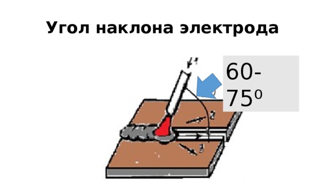 Угол наклона электрода 60-75⁰