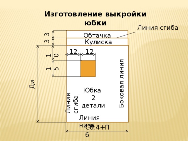 Конспект выкройка. Изготовление выкройки. Изготовление выкроек 5 класс технология. Изготовление выкройки прямой юбки с кулиской для резинок. Технология изготовления юбки на резинке.