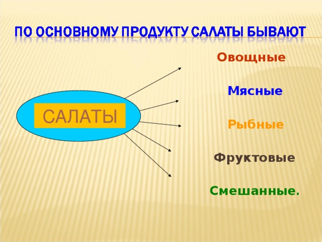 Овощные   Мясные   Рыбные   Фруктовые   Смешанные . САЛАТЫ САЛАТЫ